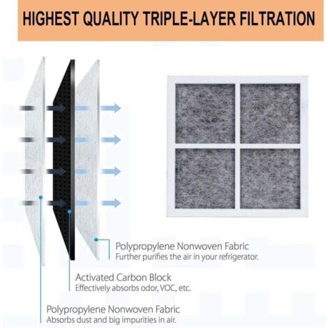 4 Filtres à Air Désodorisants Pour Réfrigérateur - Technologie Carbone Electrolux