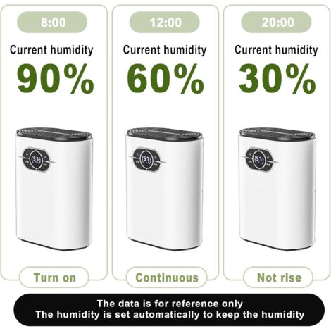 Deumidificatore d'aria BESTHERM - Athea 20L/giorno, serbatoio