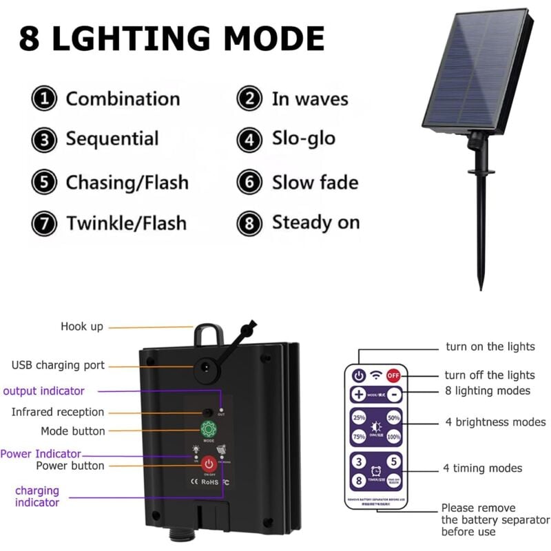 Panneau De Contrôle Solaire Pour Guirlande Lumineuse - Boîte De Contrôle Automatique étanche - Luminance Réglable - Guirlande De Circuit Imprimé - Boost De Sortie 24 V