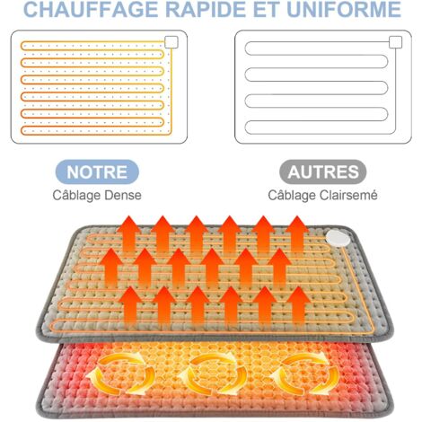 Tapis Chauffant Électrique En Silicone – Chauffage Rapide En 10s, Minuterie 7h, Idéal Pour Cuisine, Barbecue