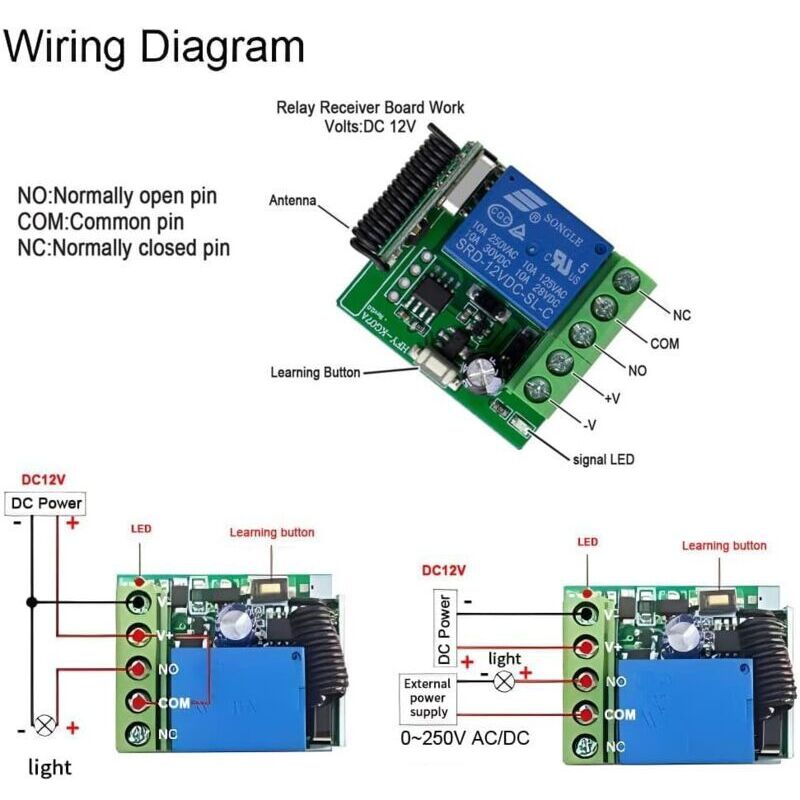ZONADAH Interrupteur Télécommande 4 Canaux DC12-24V Longue Portée 433MHz Module Relais Universel