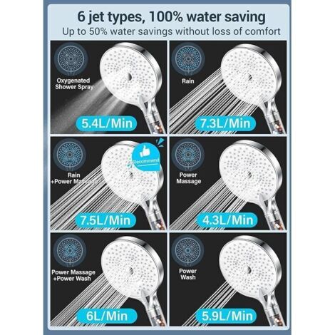 Pommeau de Douche Haut Débit 130 mm avec Tuyau 1,6 m – 6 Modes de Jet, Anti-Calcaire, Économie d’Eau, Pression Renforcée (1/3)