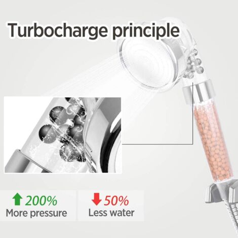 ZOLGINAH Pommeau de Douche, Pommeau Douche Anti Calcaire Économiseur d'Eau Haute Pression Filtre à Système de Filtrage Ionique (1/5)