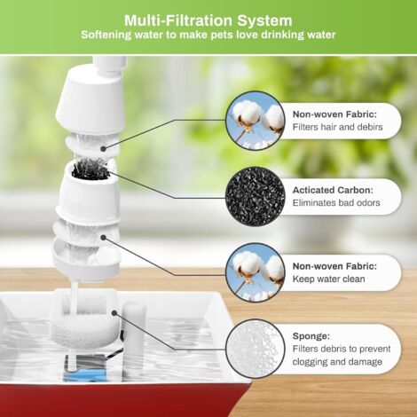 12er Pack Haustier Wasserbrunnenfilter – Wiederve Produktbild-Vorschau 2