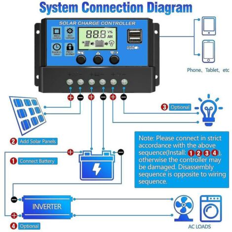 Regolatore Di Carica Solare Intelligente 12V/24V, Impermeabile IP65, PWM, Adatto A Batterie Al Litio E Fosfato