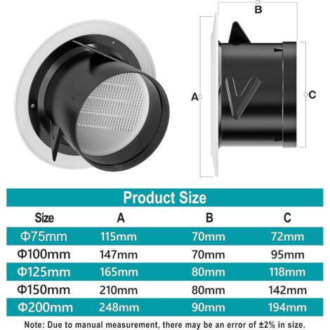 DEFLETTORE VENTILAZIONE ARIA Condizionata Cruscotto AC Air Vent Rv