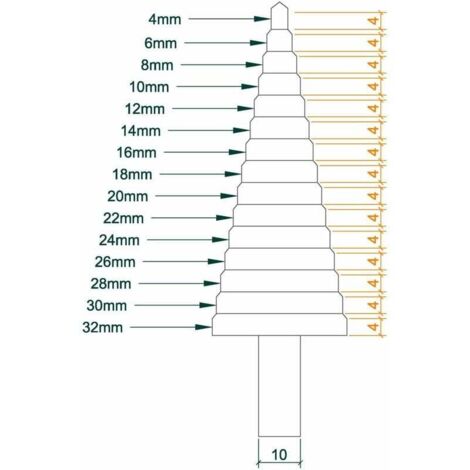 STONE REEF Stufenbohrer Profi – 15 Stufen, 4–32 Mm, HSS-Stahl, Geschliffene Spiralnut – Für Metall, Holz