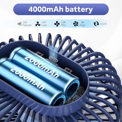 Koonie Ventilatore Portatile A Clip Con Batteria Ricaricabile - Display LED, Rotazione 360° E 3 Velocità - Per Passeggino, Ufficio E Casa - 4