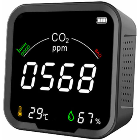 Molecola Di CO2 Anidride Carbonica. Struttura Chimica. Quattro Viste
