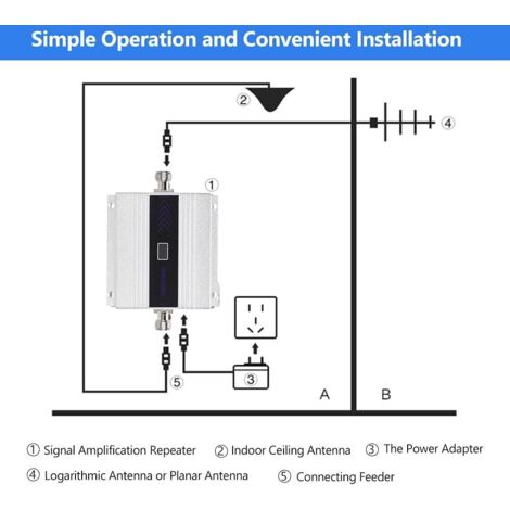 Amplificateur De Signal GSM 900 MHz Avec Antenne Yagi | Répéteur Téléphone Portable Pour Maison, Sous-sol, Bureau