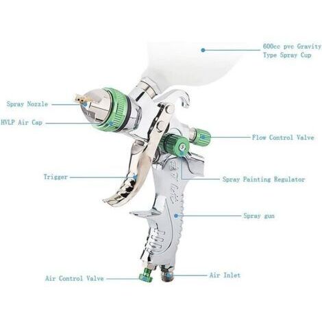 Metabo Farbspritzpistole FSP 600 | 601575000