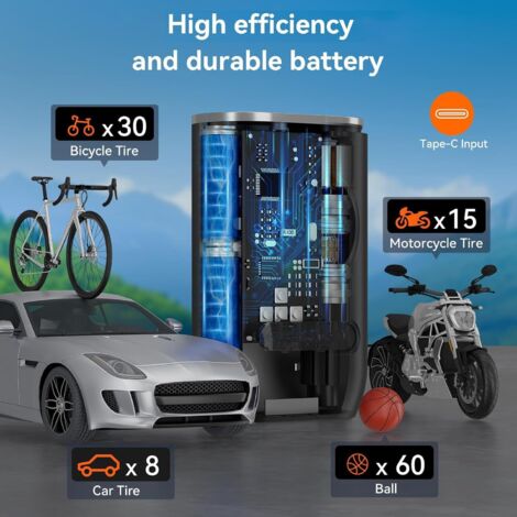 HIKARI Compressore D'Aria Portatile 8x Più Veloce – 25000 MAh, 150 Psi, Batteria, Doppio LCD, Pompa Elettrica