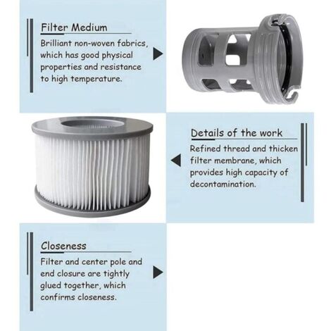 Spares2go - 5 Filtri Per Vasca Idromassaggio MSpa, Compatibili Con Exotic, Tuscany, Alpine, Nest, Silver Cloud, Tekapo, Aurora