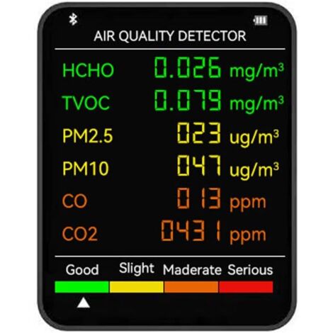 Monitor della qualità dell'aria, monitor della qualità dell'aria 6 in 1, rilevatore multifunzionale dell'inquinamento dell'aria interna per PM2.5 e PM10, controllo del livello di anidride carbonica (1/4)