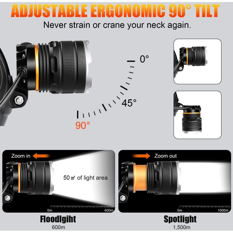 Lampada Frontale LED Ricaricabile 500 Lumen – Con Sensore Di Movimento, IPX6, 100m, Colore Arancio - Foto 2