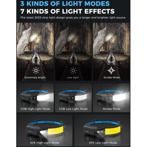 Lampada Frontale A LED Ultra Potente, 3000 Lumen, 3 LED Super Luminosi 230 Ricaricabile Tramite Usb Con Sensore Di Movimento Impermeabile Ipx5 Leggera 014 Libbre Per Pesca Campeggio Ciclismo 91590060