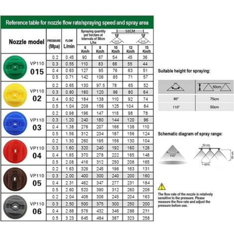 Boquillas de pulverización variadas de 6 piezas, forma plana de 110 grados, poro de 0,15 a 0,6 mm para control de malezas