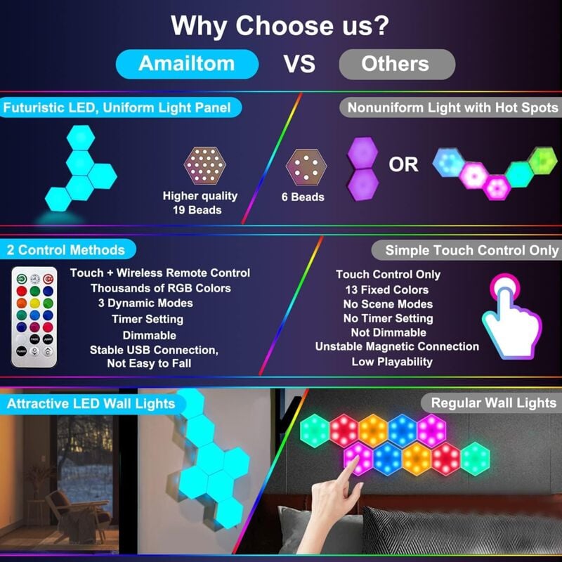 Contrôle Magnétique Lumineux LED, éclairage LED Portable | Petite Lampe à Activation Magnétique Pour Figurines, Modèles D'anime, Vitrines De Collection, Affichages De Jouets, Accessoires D'éclaira