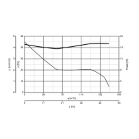 Vortice M 120/5" A Blanc (1/7)