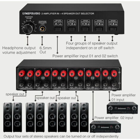 Decdeal – Sélecteur de haut-parleur 2 sur 4 Out – Amplificateur de zone avec contrôle du volume – Connexions de bouchons de banane 6,5 mm – 300W par canal