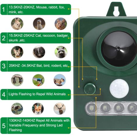ANIREPUR Repellente Gatti, Ultrasonico Solare Alimentato Animale