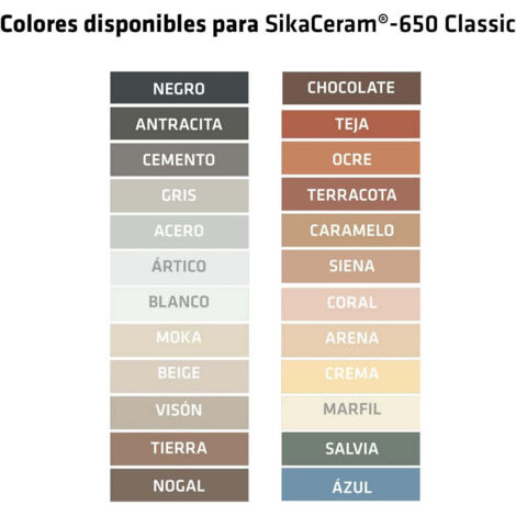 SikaCeram®-650 Classic - Lechada para relleno de juntas / 5 kg / Gris