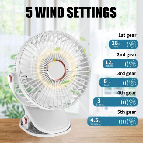 Ventilateur De Bureau USB Prem-i-air - Mini 10,2 Cm, Tête Orientable 360°, Silencieux, Parfait Pour Ordinateur, Maison Et Bureau - 12