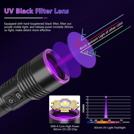 Lampe Torche UV 15W/20W/120W – 365nm Filtrée – Rechargeable USB – Noire étanche