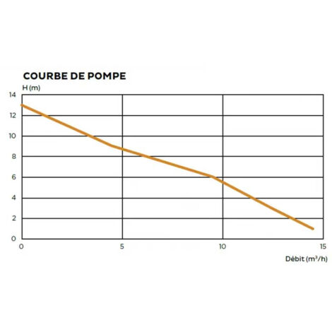 Station de relevage SANICOM 2 N pour eaux grises - SFA