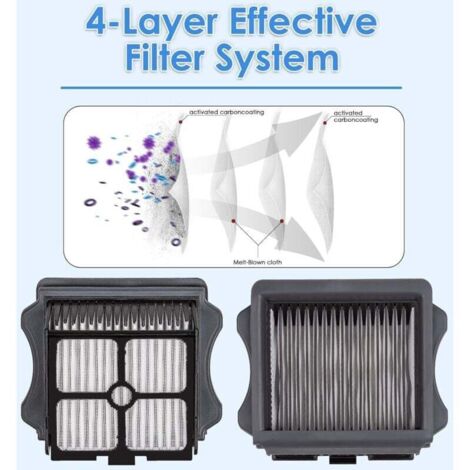 Kit Di 3 Filtri HEPA Lavabili Per Aspirapolvere Ultenic U15 E Proscenic P15 - Mantiene L'aria Pulita, Perfetto Per Case Con Animali E Bambini