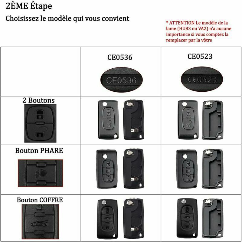 Coque Plip Clé Modifiée Pour Peugeot 307 308 3008 5008 - Clé à Lame Avec Rainure - Référence CE0523 - Neuf