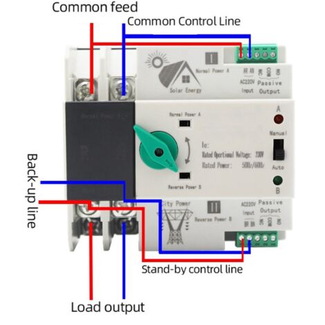 Commutateur de Transfert Automatique Double Alimentation 2P, Commutation Rapide Milliseconde, Contrôleur de Temporisation AC230V 50/60Hz, 100A PV au Secteur