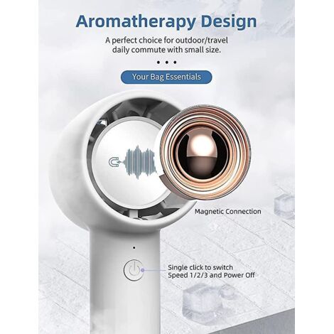 mini Ventilateur Usb Blanc Avec Batterie Rechargeable, Ventilateur Portatif Silencieux, Petite Batterie Avec Base De Bureau Pour Refroidissement L (1/5)