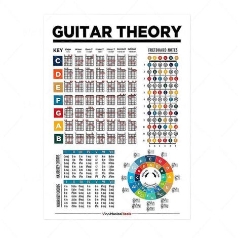 Tableau des gammes de guitare sur le manche - Éducation musicale
