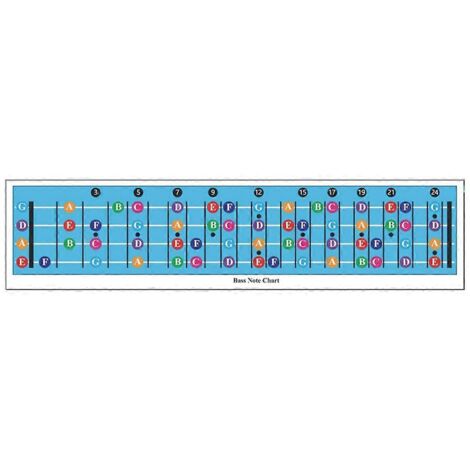Tableau des notes de basse, affiche illustrée des notes de guitare (1/5)