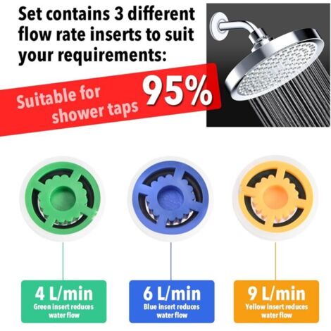 Ensemble de 4 pièces de limiteur de débit d'eau, ensemble de limiteur de débit de douche pour économiser de l'eau, jusqu'à 70 % d'économie d'eau 4L/6L/9L/min Ensemble de limiteurs de débit d'ea (1/3)
