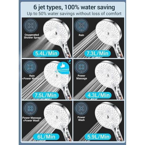 Pommeau de Duche avec tuyau 1,6M, YEAUPE PRO Pommeau de Douche Economie Deau, Pommeau de Douche Anti calcaire Grand (130mm), Pommeau de Douche Haute Pression avec 6 types de jets, Blanc Chrom (1/3)