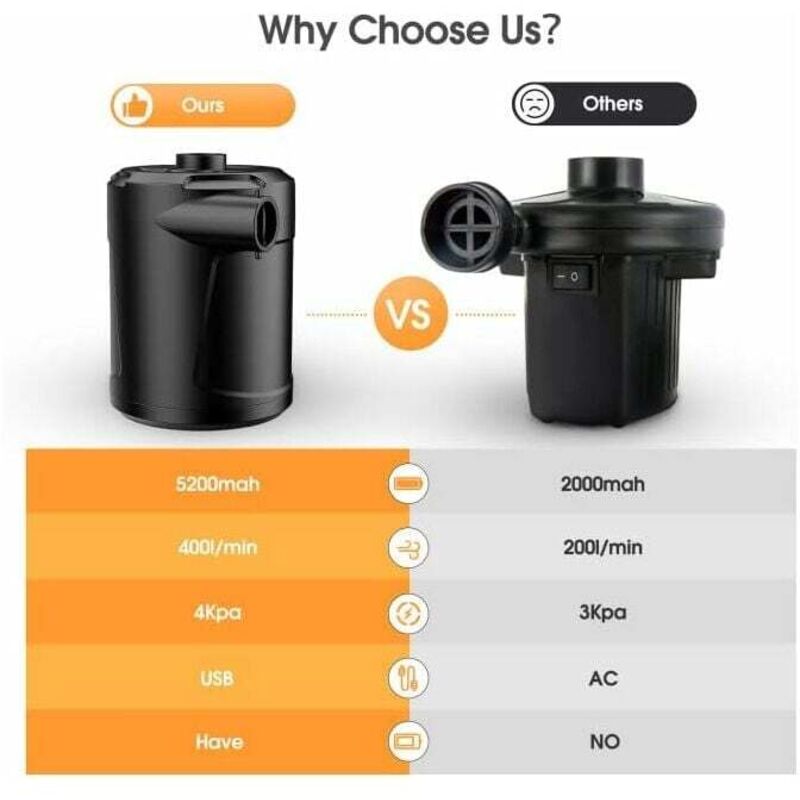 Gonfleur Batterie Pompe à Air Électrique 220V - Gonfleur Dégonfleur Rapid Pour Matelas, Piscines Et Jouets Pompe à Paddle 130w