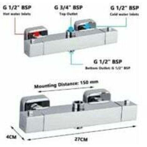 Alovez – Mitigeur thermostatique de douche carré en laiton chromé – Sorties 3/4 et 1/2 – Température stable jusqu'à 50℃ – Installation murale