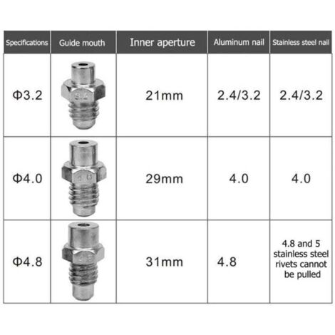 Pistolet à Riveter électrique Sans Fil ONEVAN - Pour Batteries Makita 18V - Neuf