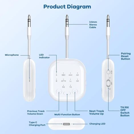 Émetteur/récepteur Audio Bluetooth 2 En 1 Adaptateur Bluetooth 5.0 Le Noir