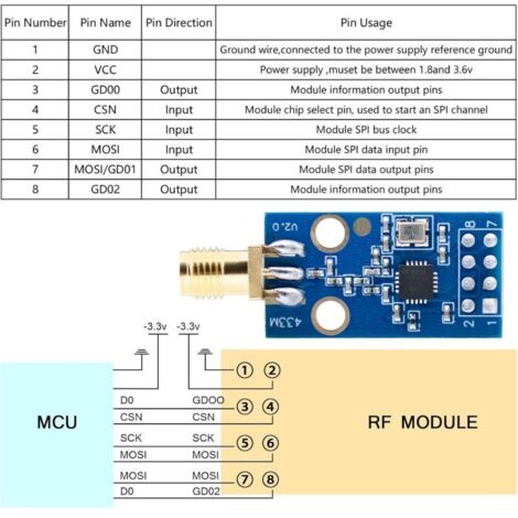CC1101 Lot de 2 modules sans fil CC1101 pour Flipper Zero, CC1101 avec ...
