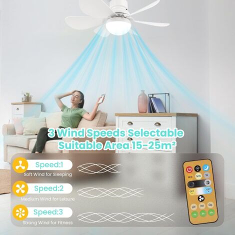 PZCC Ventilateur Plafond Silencieux 40W Avec Lumière E27 – 6 Pales – 3 Vitesses – Télécommande – Design Moderne Blanc