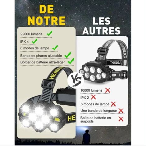 Ahlsen Lot De 2 Lampes De Sécurité Pour Chien Avec USB Rechargeables, Changement De Couleur