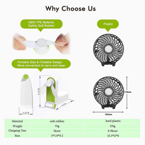 Aecooly Ventilatore Portatile Sottile, Mini Ventilatore Ricaricabile, Alimentato a Bateria [Massimo 24 ore], Tascabile Pieghevole per Viaggi, Estate, Regalo Donne e Ragazze-Nero