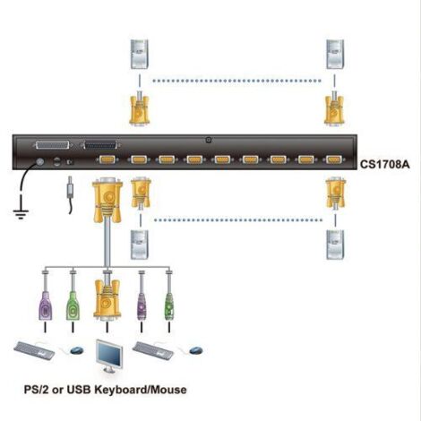KVM ATEN CONMUTADOR DESKTOP KVM 8-PORT USB PS/2 VGA SWITCH CON PUERTOS PERIFERICOS USB CS1708A-AT-G (1/5)