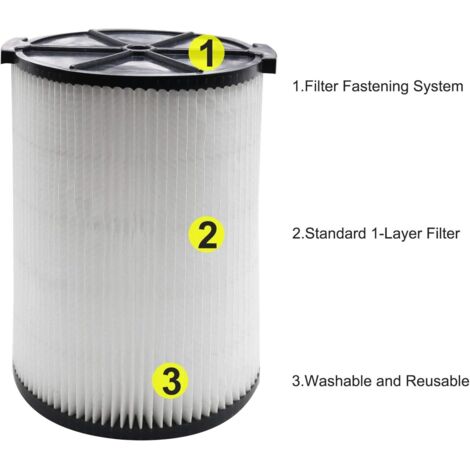 Paquete De 2 Filtros Premotor Lavables Para Aspiradora De Mano DYSON V6