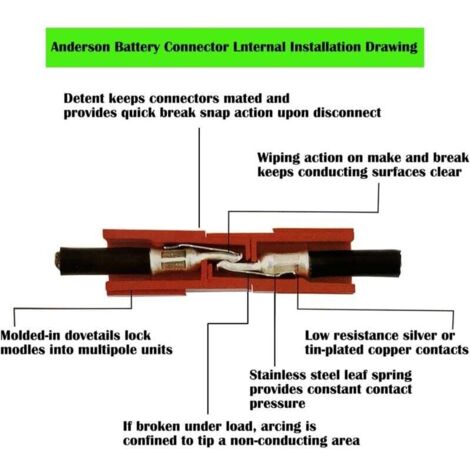 175 A Batterie-Schnellstecker – 2-polig, 600 V, Inkl. Griff, Kupferklemmen & Staubschutz, Versilberte Kontakte, Für Boote, LKW, Rennwagen & Mehr