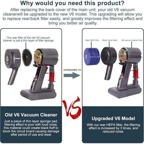Kit de couvercle arrière de moteur compatible avec Dyson. Compatible avec V6 DC58 DC59 DC61 DC62 DC63 DC74. Ensemble d'accessoires de rechange pour aspirateur pré-filtres (couleur : pré-filtres