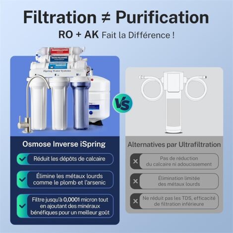 iSpring RCC7AK Système d'Osmose Inverse 75 GPD Certifié NSF, Filtration